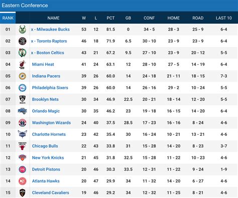 the standings|2024 eastern league standings.